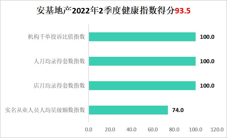 2022深圳地产中介现状,单边代理房产中介