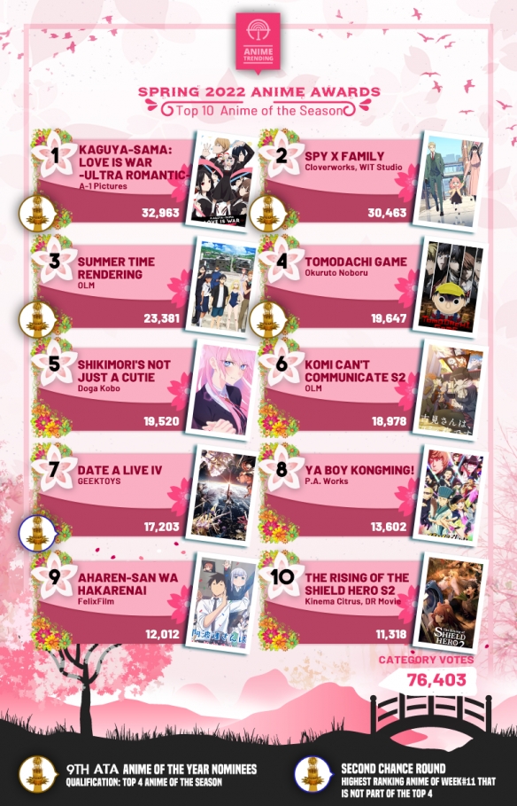 2022年度新番排行榜,2022春季新番推荐