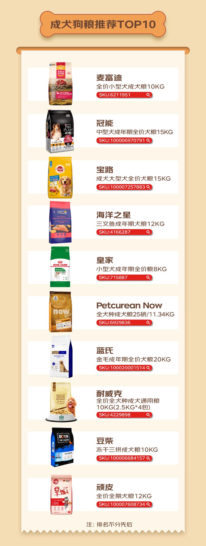 京东宠物发布2022十大宠物主粮排行榜首创“选粮助手”服务全面解决宠物主选粮焦虑