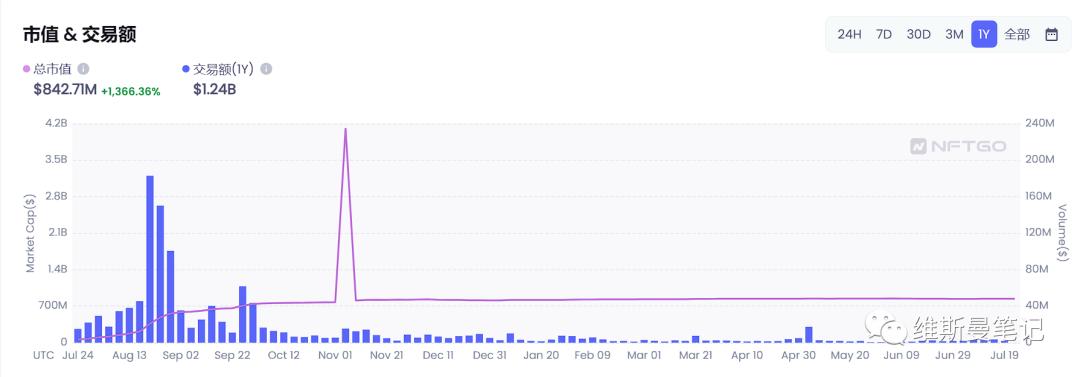 nft实盘跌涨,nft概念股这几天为什么下跌