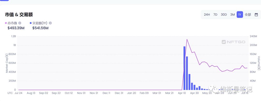 nft实盘跌涨,nft概念股这几天为什么下跌