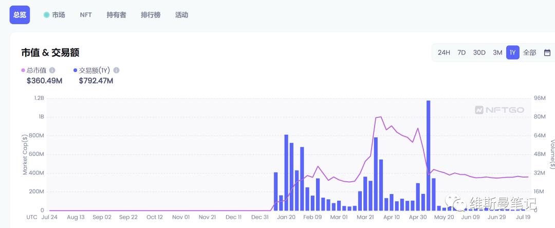 nft大盘数据,股票nft最新信息