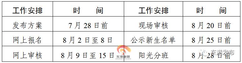 东港区招生计划政策,东港最新普高招生情况