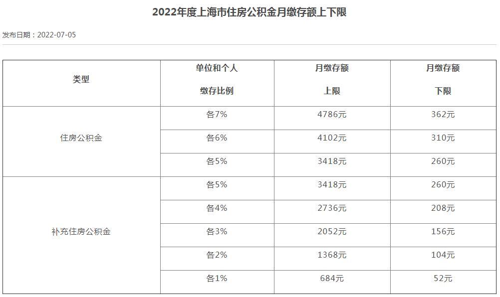 2022年江苏住房公积金涨了吗,工资涨后住房公积金怎样调整