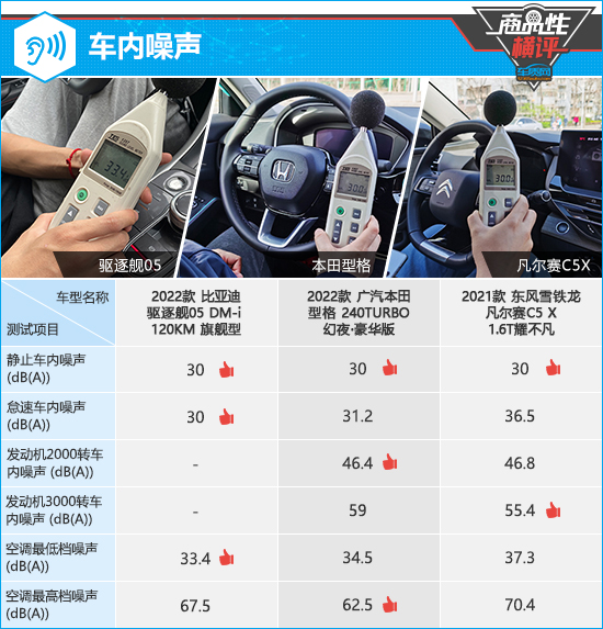 10万到15万最值得推荐的轿车,15万左右性价比高的轿车排行榜