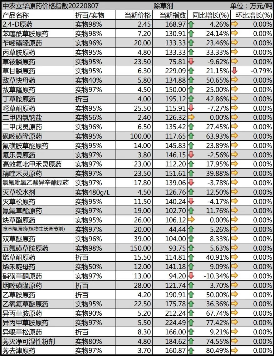 草铵膦原药行情走势分析,2016农药草铵膦原药的价格