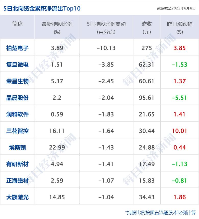 早财经丨三亚新增“234+145”;“基金经理”“场外期权”上热搜;中国足协启动调查;一地拟育儿补贴,三孩每月每孩1000元
