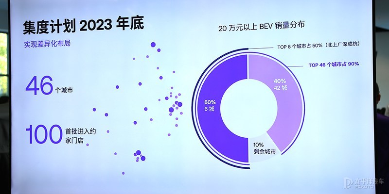 拼了？全年交付要做80万台！我们扒光了集度，终于知道它底气何来