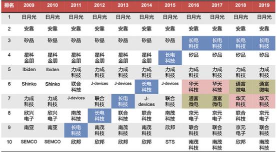 半导体龙头现状和前景,半导体迎来真正春天第一龙头