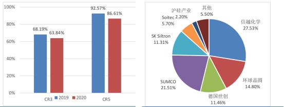 半导体龙头现状和前景,半导体迎来真正春天第一龙头