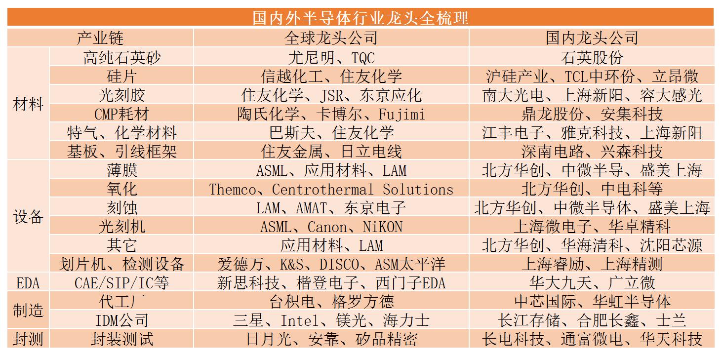 半导体龙头现状和前景,半导体迎来真正春天第一龙头