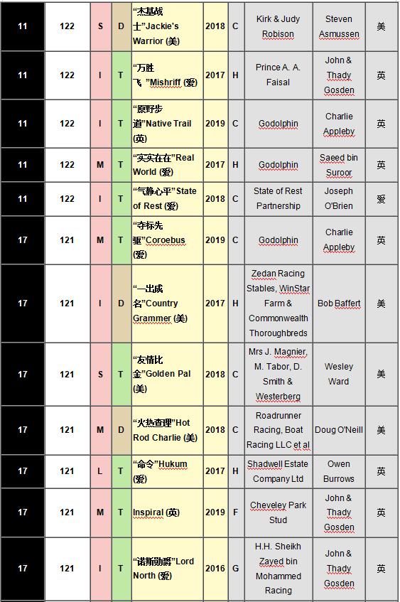 顶级马匹排名,世界排名前十的最强壮马匹