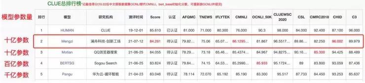 薛定谔的AI大模型：箱子暂不能打开，但钱还要继续「烧」