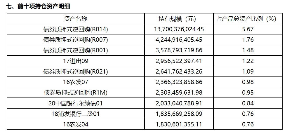 中银理财“惠享天天”7日年化收益2.83%，登国有行理财子现金管理产品榜首，央行降息或将带动收益下行丨机警理财日报（8月16日）