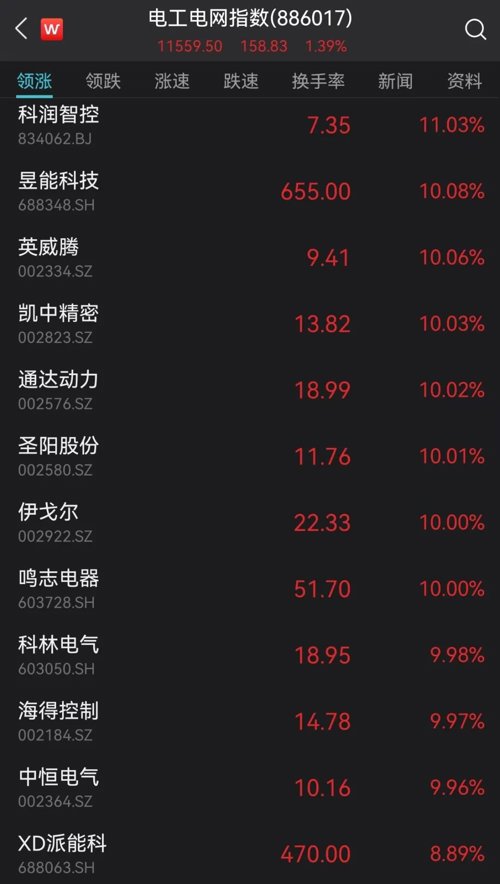 飙上热搜！凌晨4点排队，黄牛加价200元，半小时售罄！人民网发话了！多地取消限购？回应来了！3000多只股下跌，这家影院首秀涨停