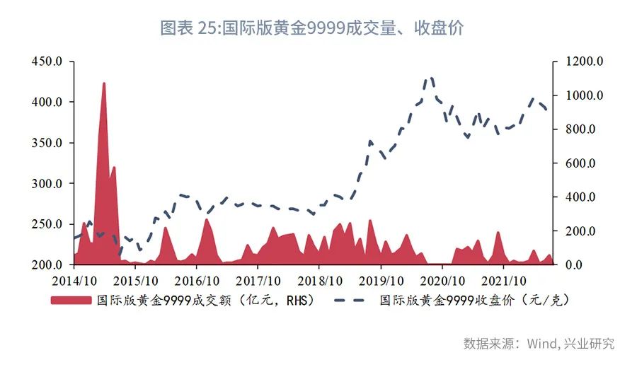 香港人民币离岸交易量,香港汇市离岸人民币