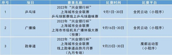 2021年上海市城市业余联赛,首届上海城市业余联赛