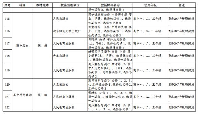 省教育厅公布中小学教辅材料,关于印发中小学教辅材料管理办法