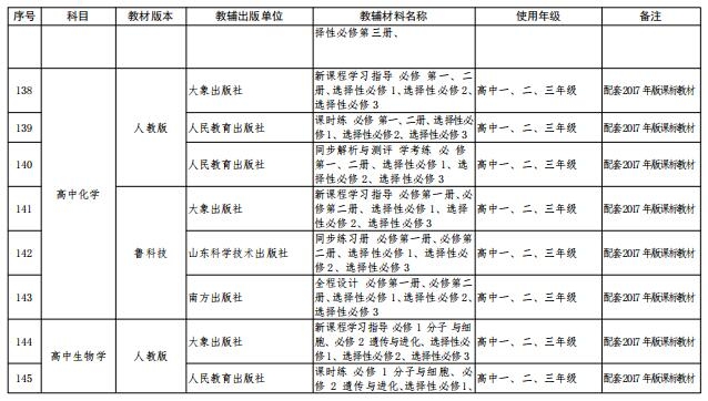 省教育厅公布中小学教辅材料,关于印发中小学教辅材料管理办法