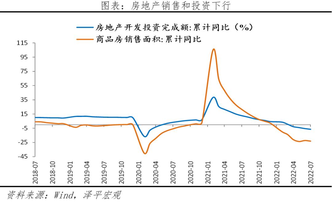 当前房地产经济形势,当前房地产形势与出路