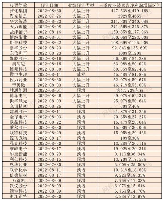 上半年净利大涨股价却大跌,中报业绩大幅增长近4倍的股票