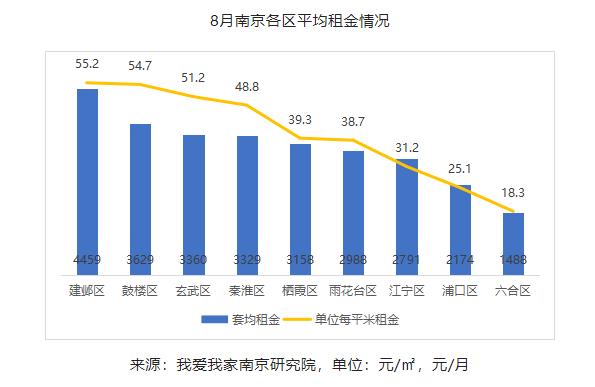 淡季持续南京租房市场,2021年南京市租房价格趋势