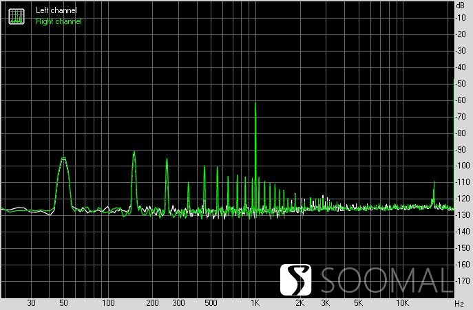 HeadAmpGS-Xmk2耳机放大器测评报告「SOOMAL」