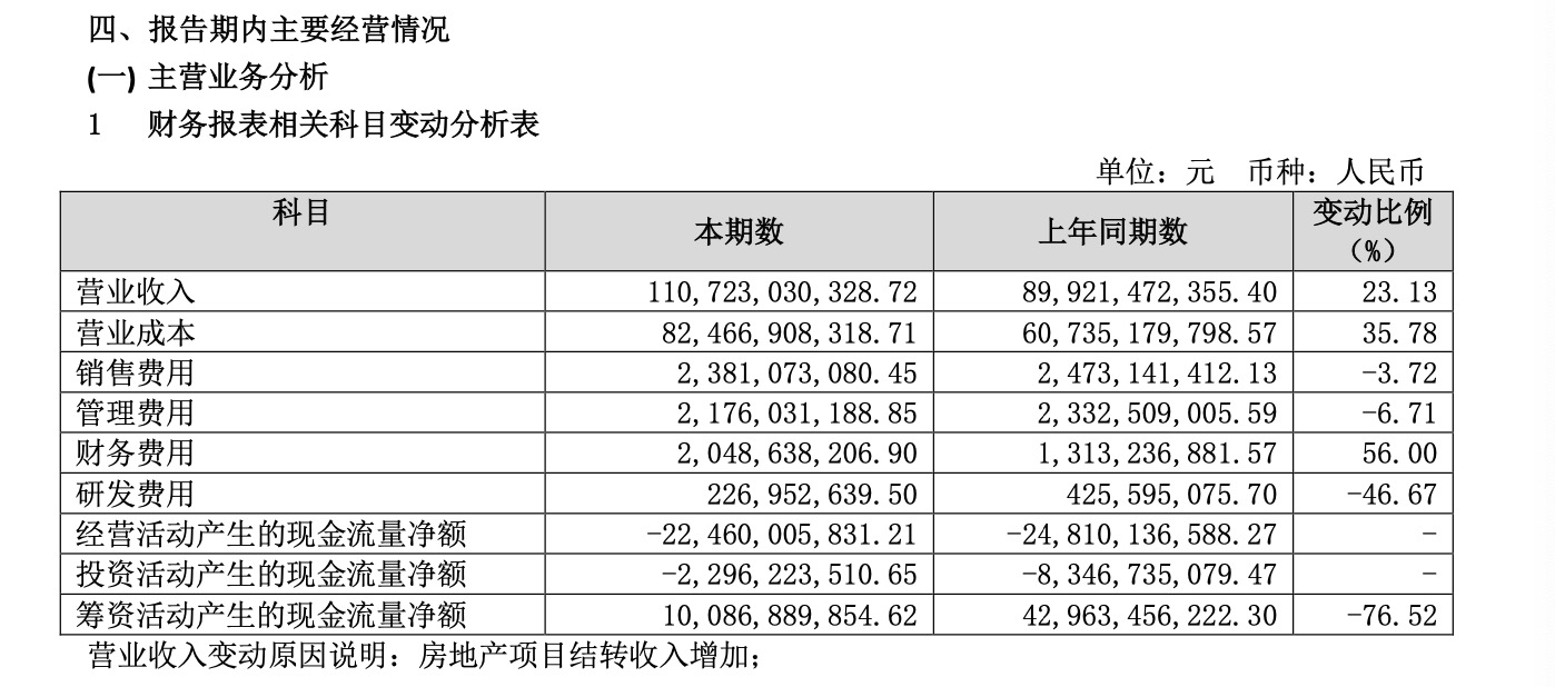 保利集团一哥,央企保利价格