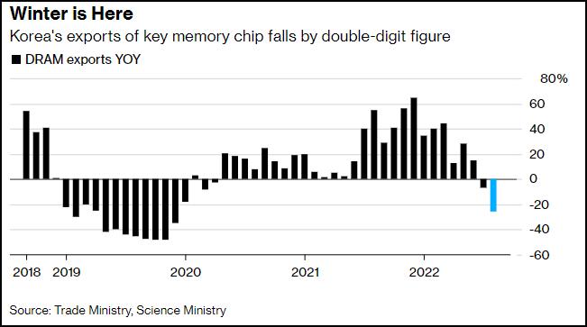 dram芯片最新消息,dram芯片产能过剩