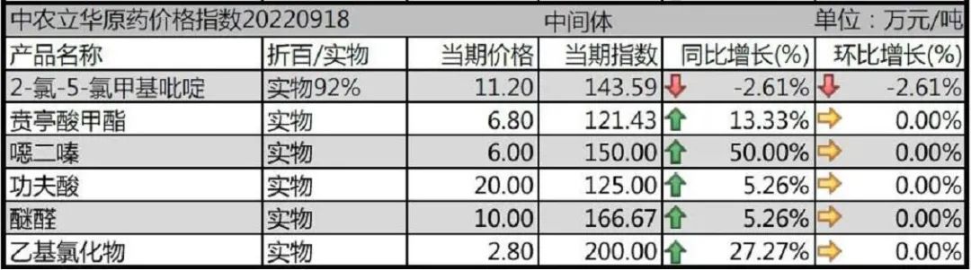 精草铵膦原药价格,草铵膦原药价格