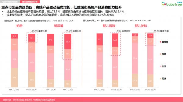 尼尔森最新母婴零研洞察：新生代“孕育”新增量宝宝树等母婴垂类App释放长期价值