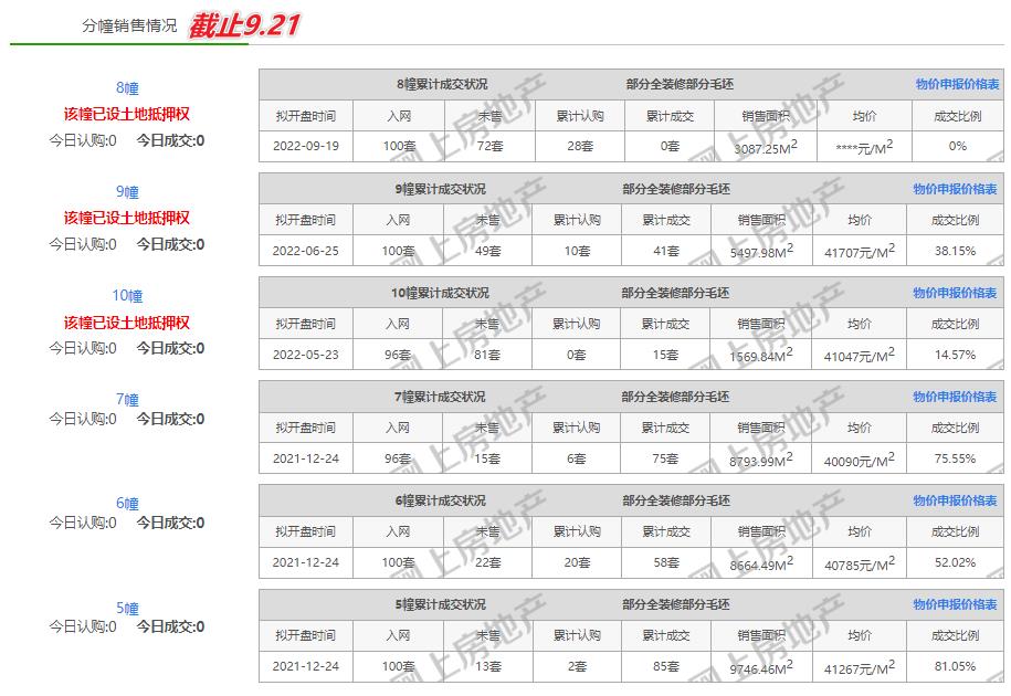 比河西低6000元/平！地处主城“金三角”的软件谷，为何屡被冷落？
