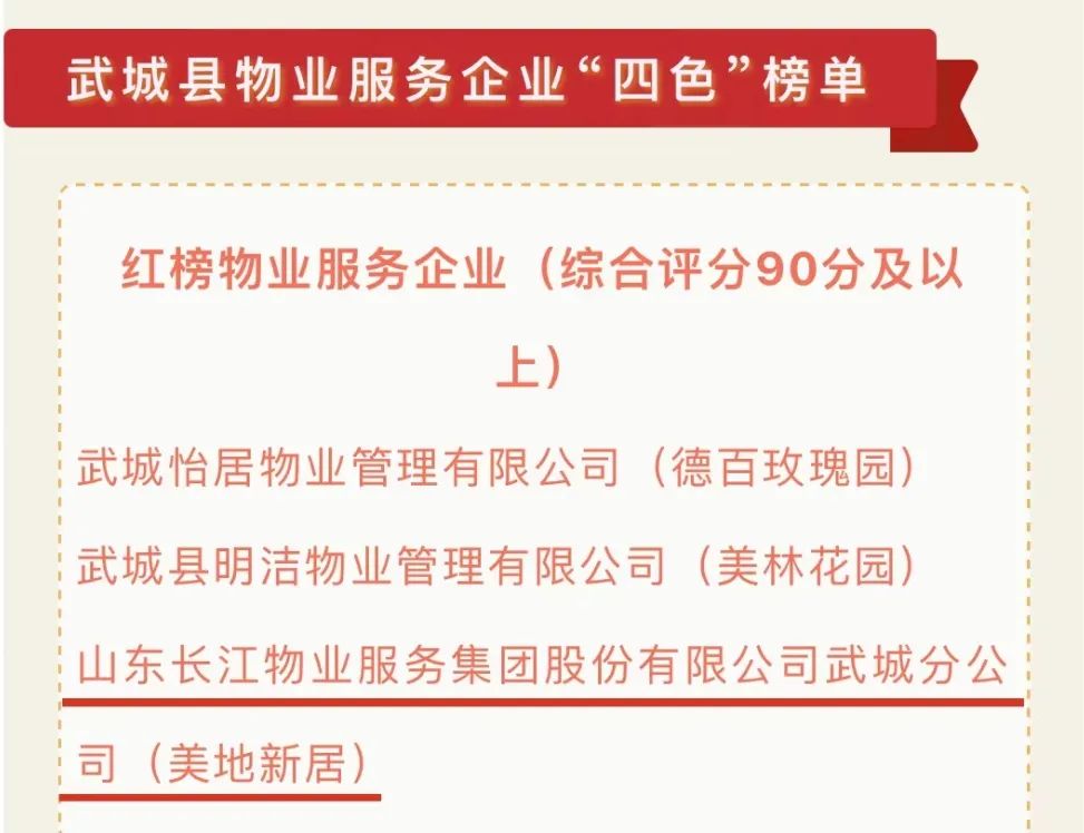 德州市住宅小区物业服务质量考核,德州物业四色榜