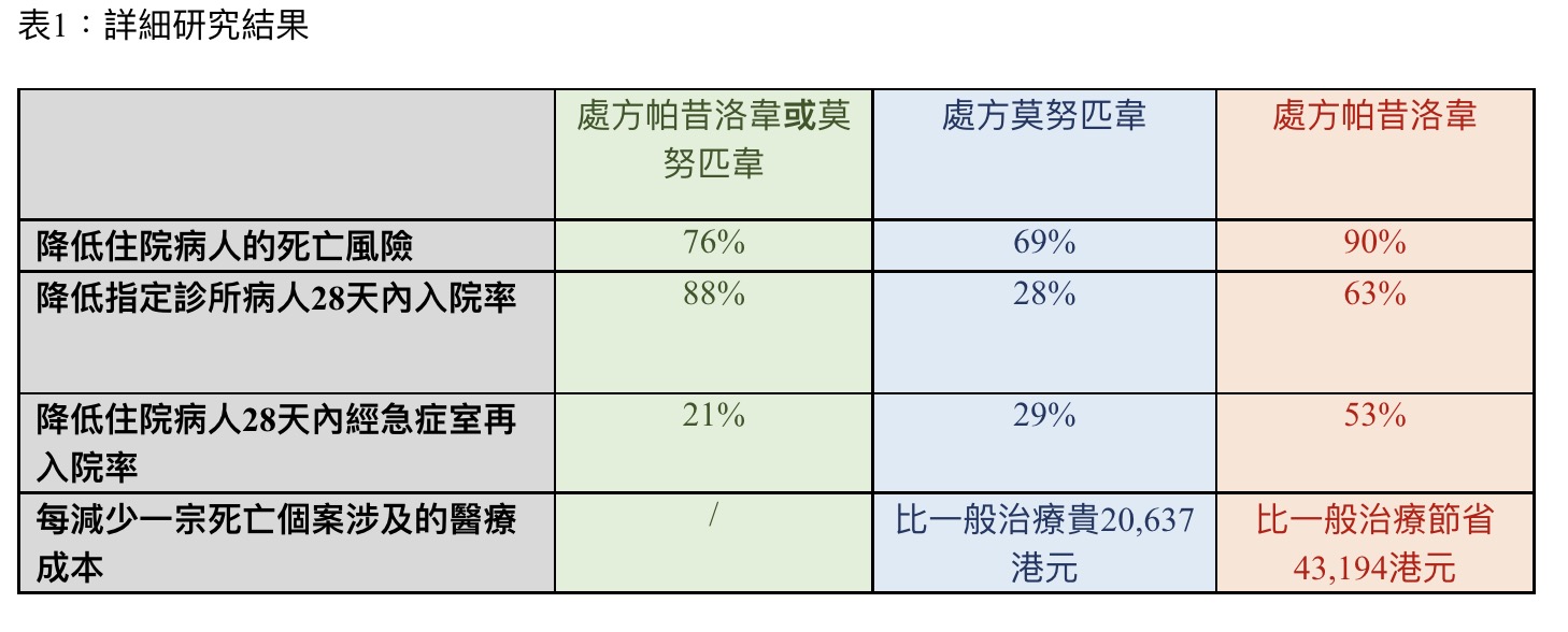 辉瑞新冠口服药香港,世卫组织强烈推荐辉瑞新冠药