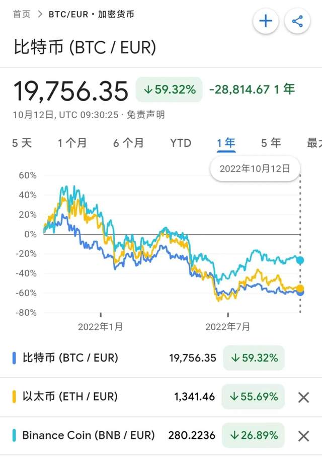 币圈逢低补仓,币圈挖矿安全吗