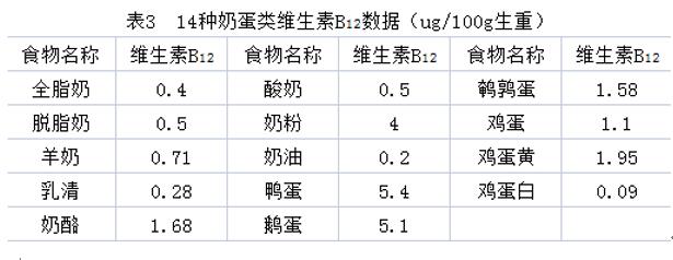 维生素b2b6b12的作用与功效,维生素b1和维生素b12的作用及功能