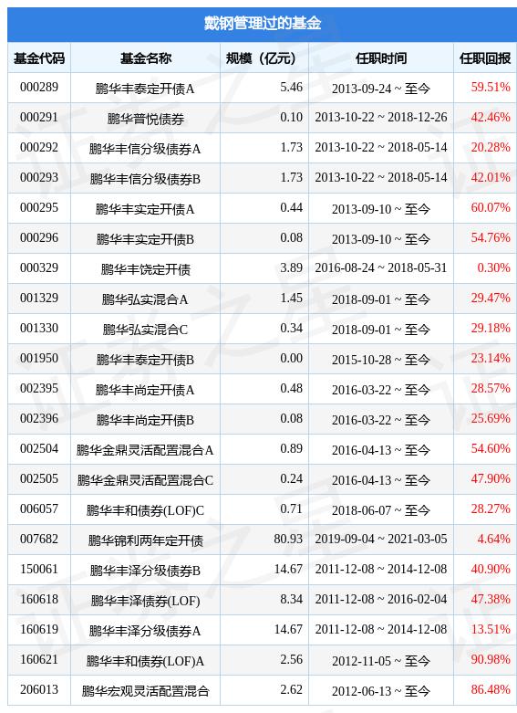 鹏华弘泽灵活配置混合型,鹏华弘泽灵活配置混合型证券