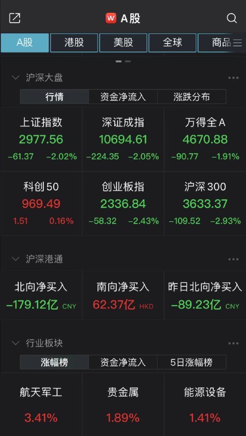 近期股市基金大跌原因有哪些呢,股市持续大跌基金如何操作