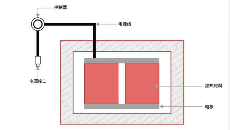 电加热保暖衣爆款第一名,电加热防寒服