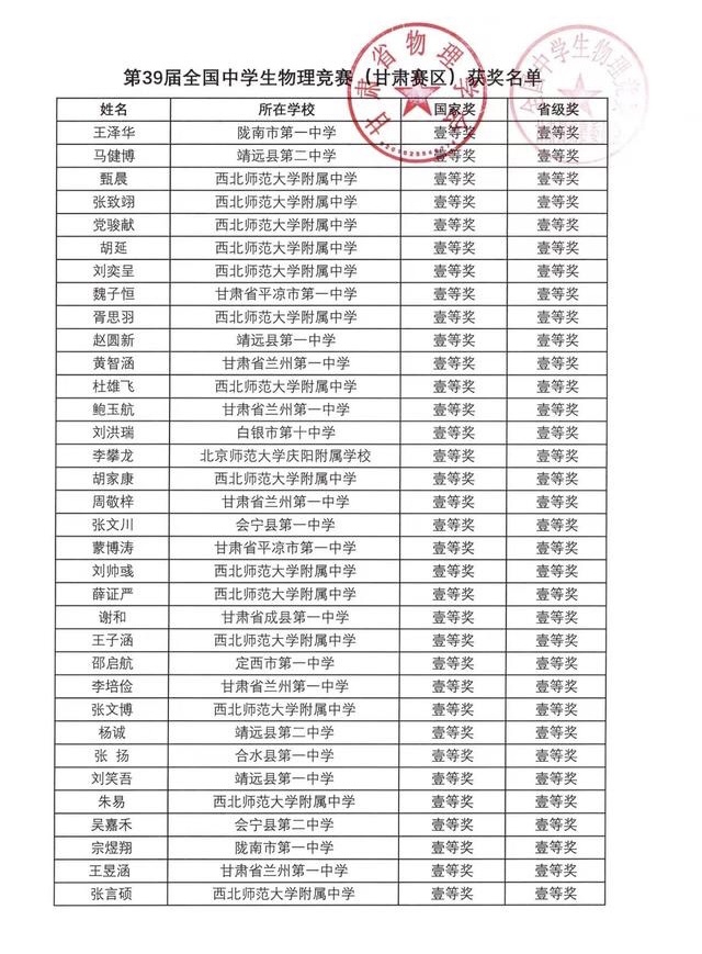 第39届全国中学生物理竞赛甘肃,第40届全国中学生物理竞赛一等奖