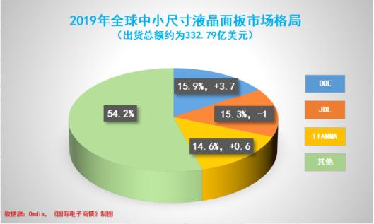 买卖苏州晶端，东山精密与JDL是各取所需