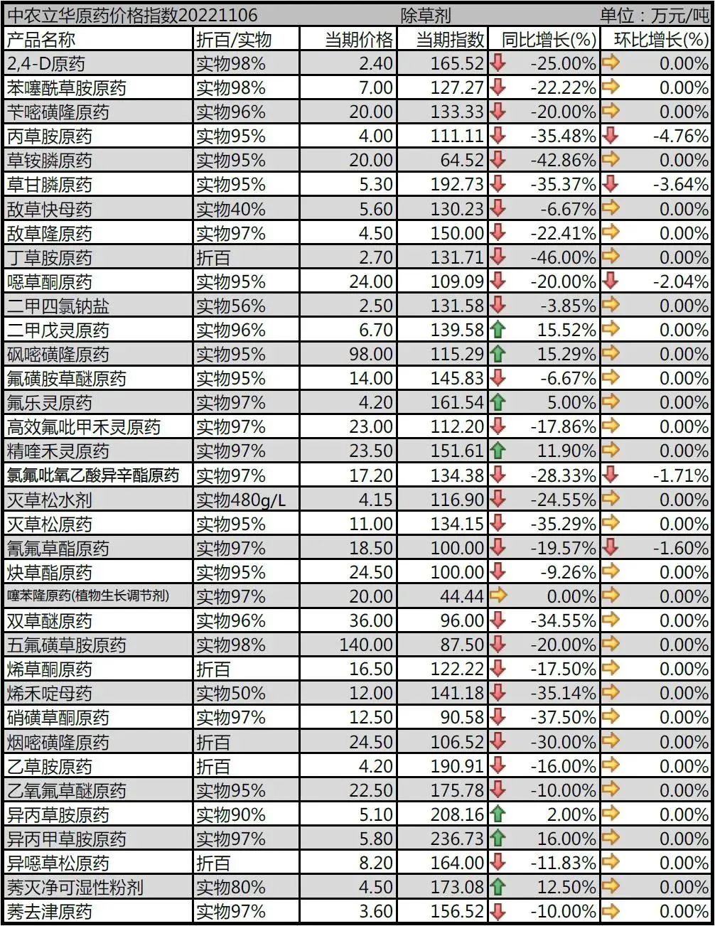 草甘膦原药价格行情走势图,2019年草甘膦的价格走势图
