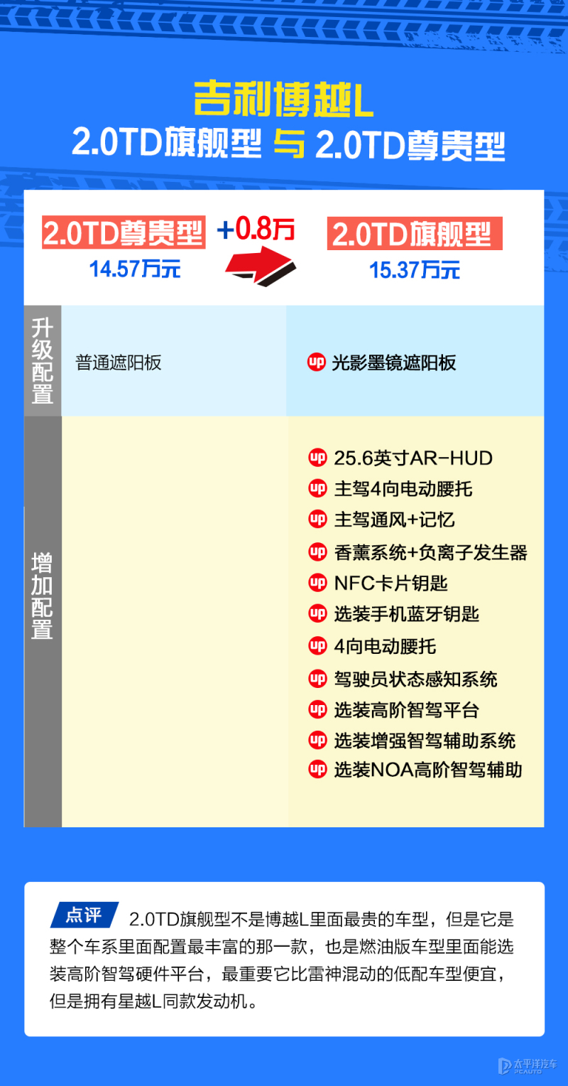 国产suv降价幅度最大的,国产suv车降价排行榜