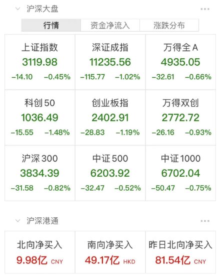 刚刚：建行”热搜第一！系统“崩了”？紧急回应！郑州一核酸点推出年费320元VIP服务！腾讯尾盘拉升，发生了什么？