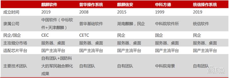 国产操作系统精辟,国产操作系统基本面