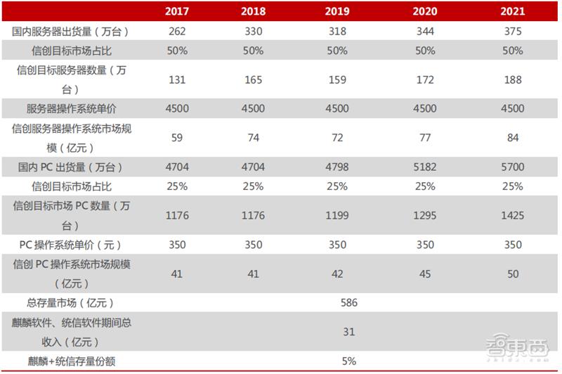 国产操作系统精辟,国产操作系统基本面