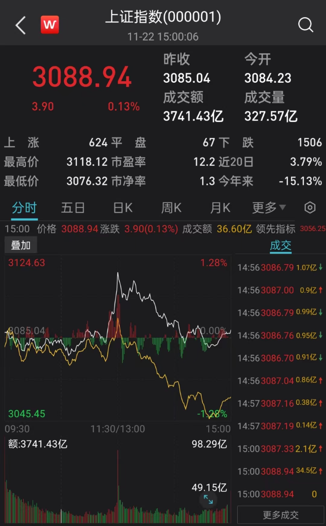 2023年10月a股最新上市公司数量,a股上市公司净利润5000万以上