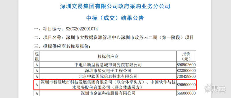中标8.96亿元政务云大单,8.96亿政务云大单