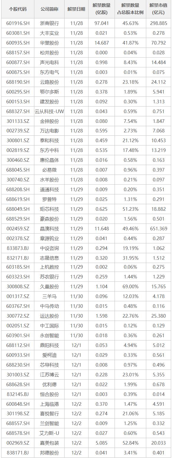 北京：临时管控时间原则上不超过24小时；西班牙1比1战平德国，克罗地亚4比1逆转加拿大｜早报