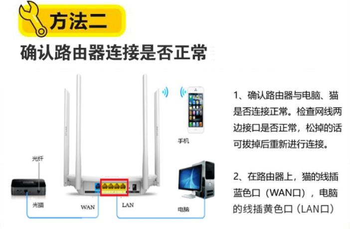 叮！宽带魔百和自助排障手册来了